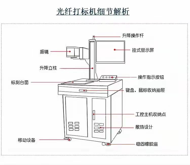 光纤激光打标机